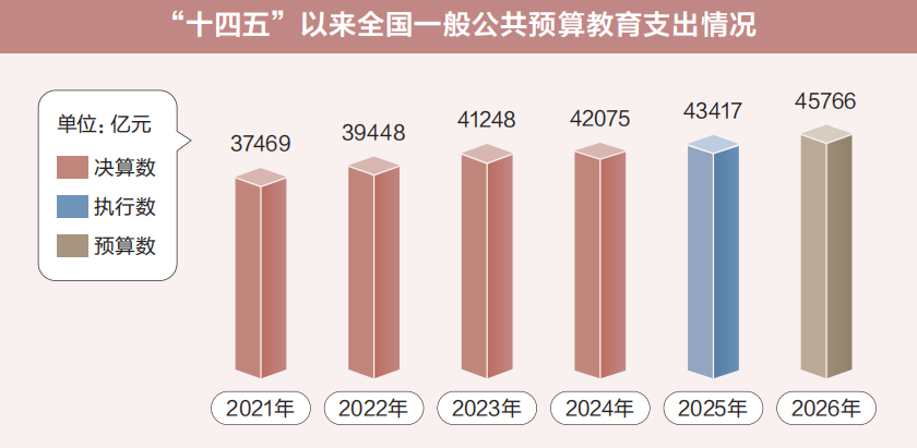 两会数说中国|从“国家账本”看国计民生
