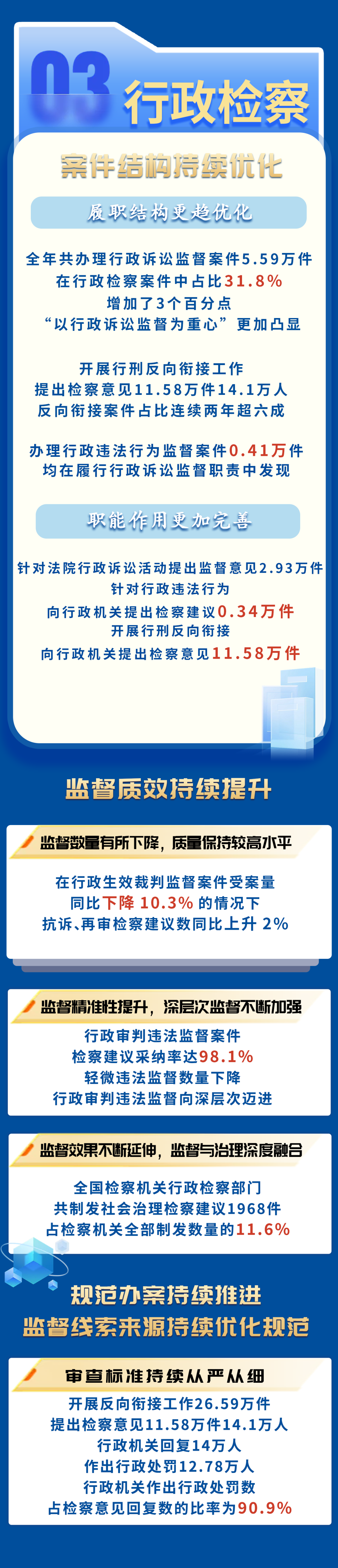 一图全面了解2025年检察工作