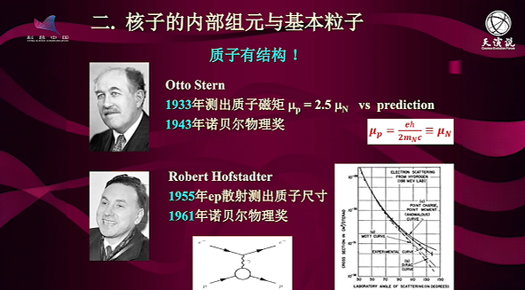 科普慕课｜从质子到夸克：人类如何一步步拆开物质的内部结构？