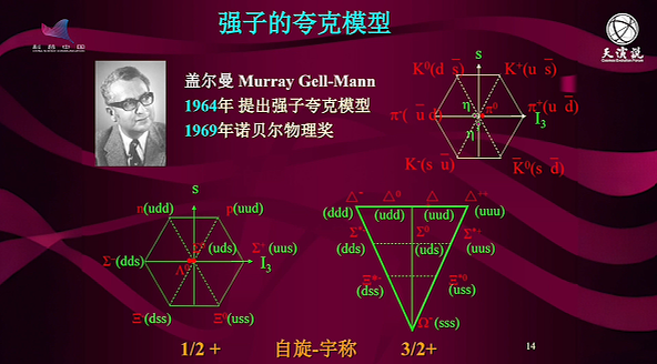 科普慕课｜从质子到夸克：人类如何一步步拆开物质的内部结构？