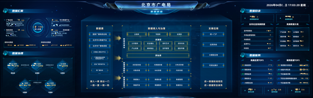 北京广电科技赋能监测监管的创新实践：以“好使用”为硬标准 打造“一张网”新标杆