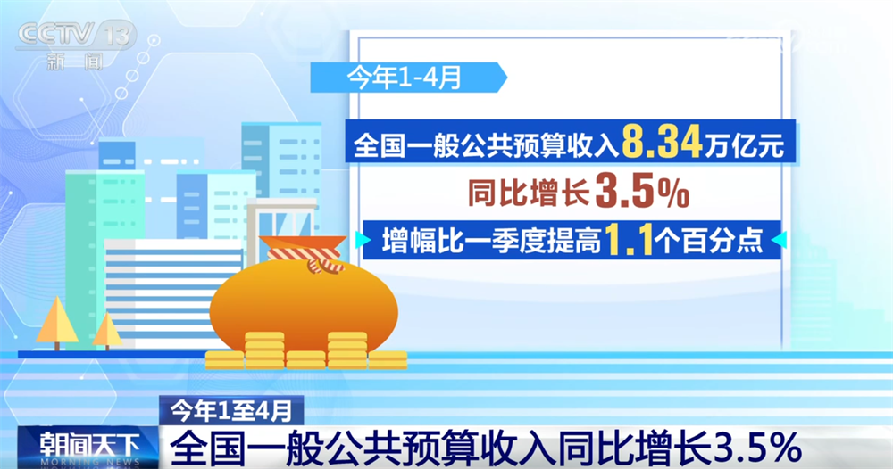 从1至4月财政收支数据看国民经济向稳向好 存量政策和增量政策发挥集成效应