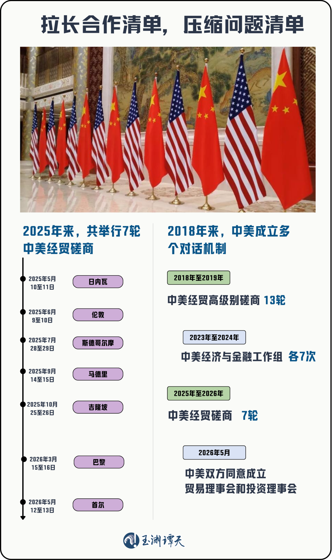 中美这九年:格局之变
