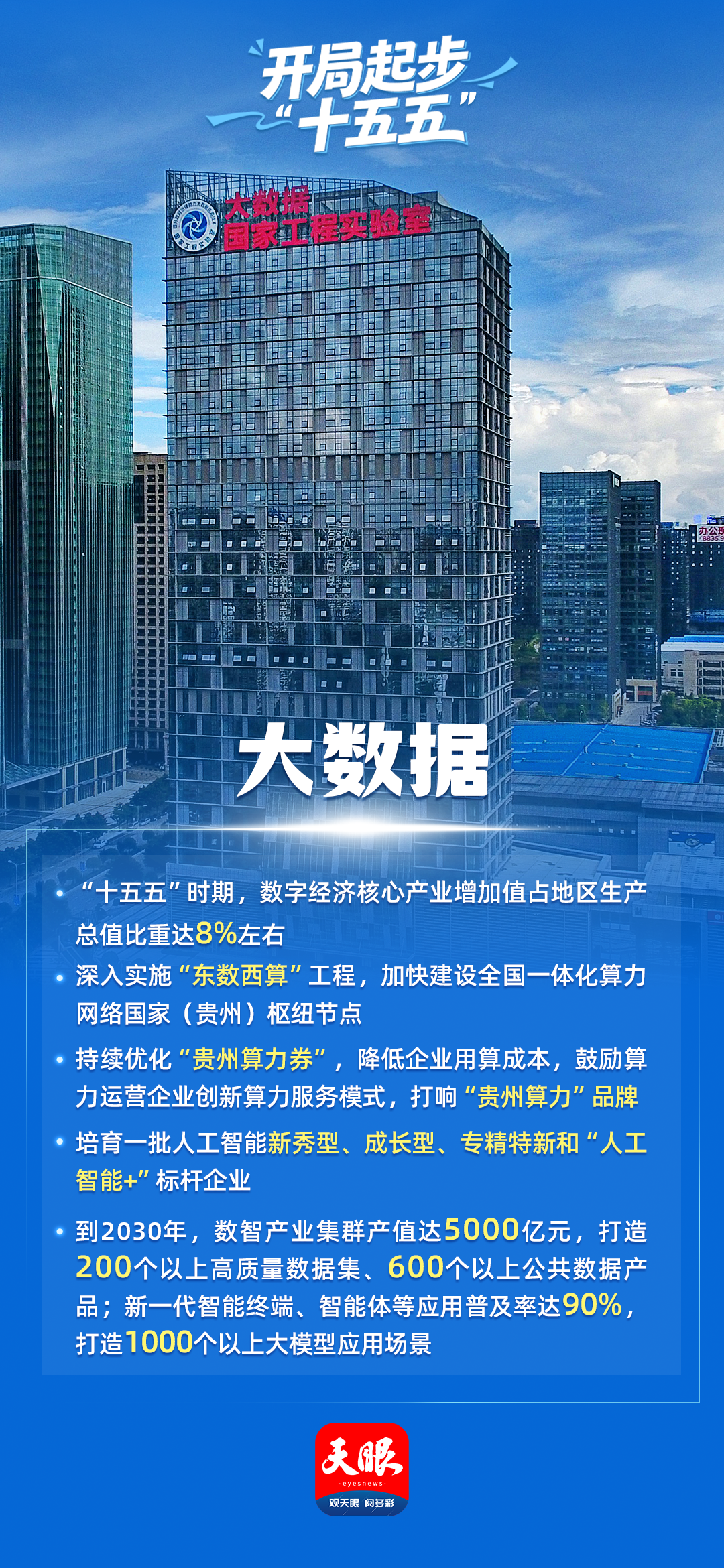 九宫格海报已备好!把贵州“十五五”规划蓝图“装”进朋友圈