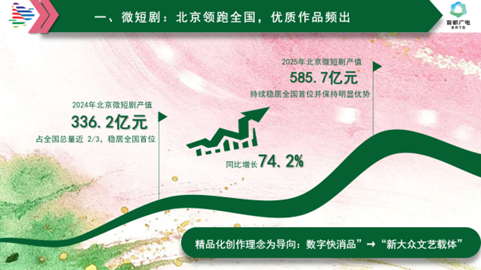 北京广电系列蓝皮书《北京网络视听文艺发展报告（2025）》在京正式发布