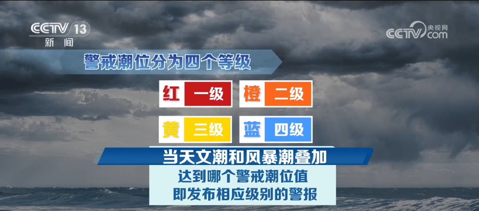 汛期服务台 | 风暴潮灾害来了,该如何防范和避险?