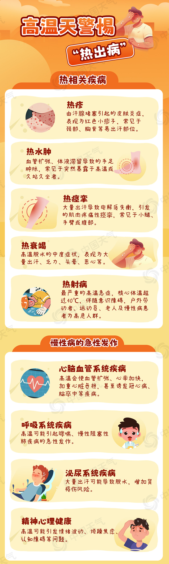 高温天警惕“热出病” 收好这份应急指南