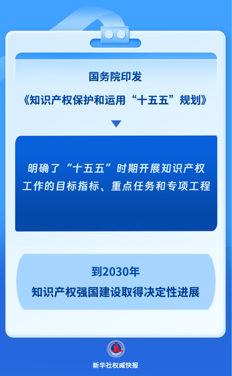 国务院印发《知识产权保护和运用“十五五”规划》