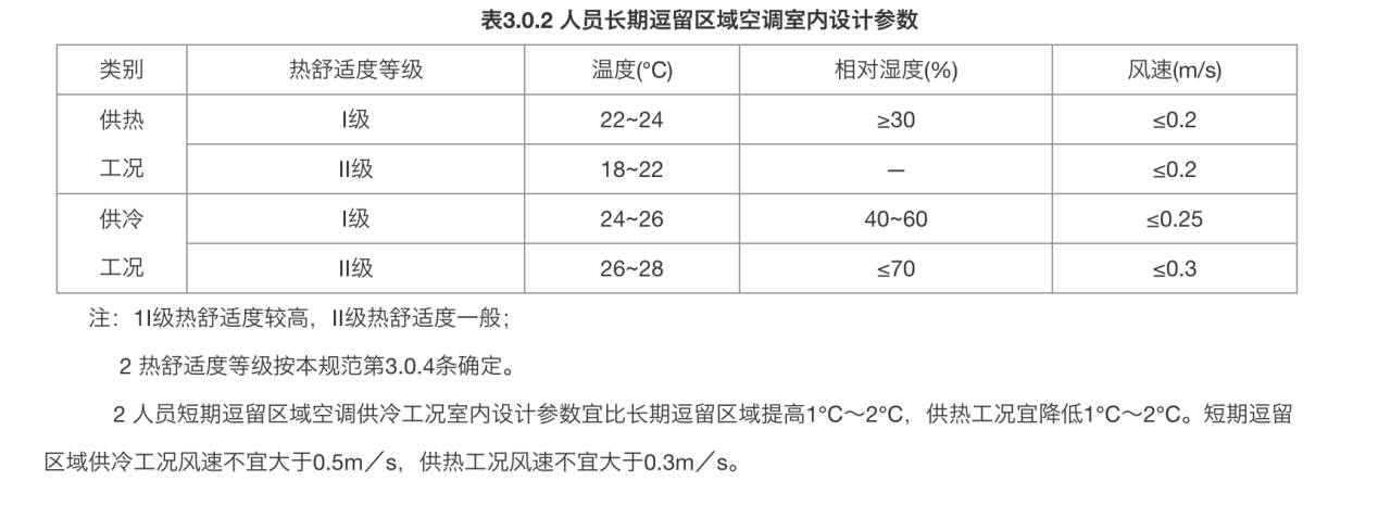 空调器除湿可以一直开吗?