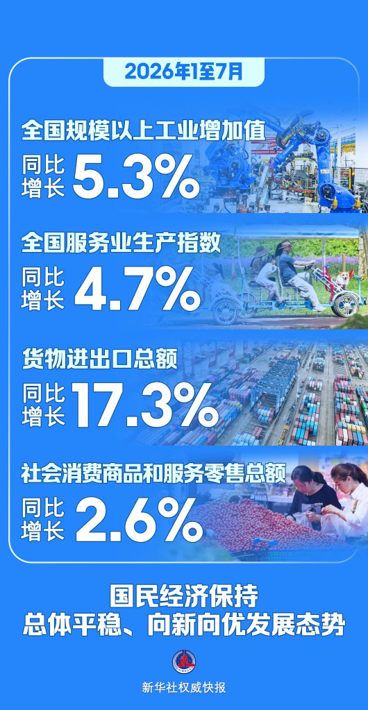 前7个月国民经济总体平稳、向新向优