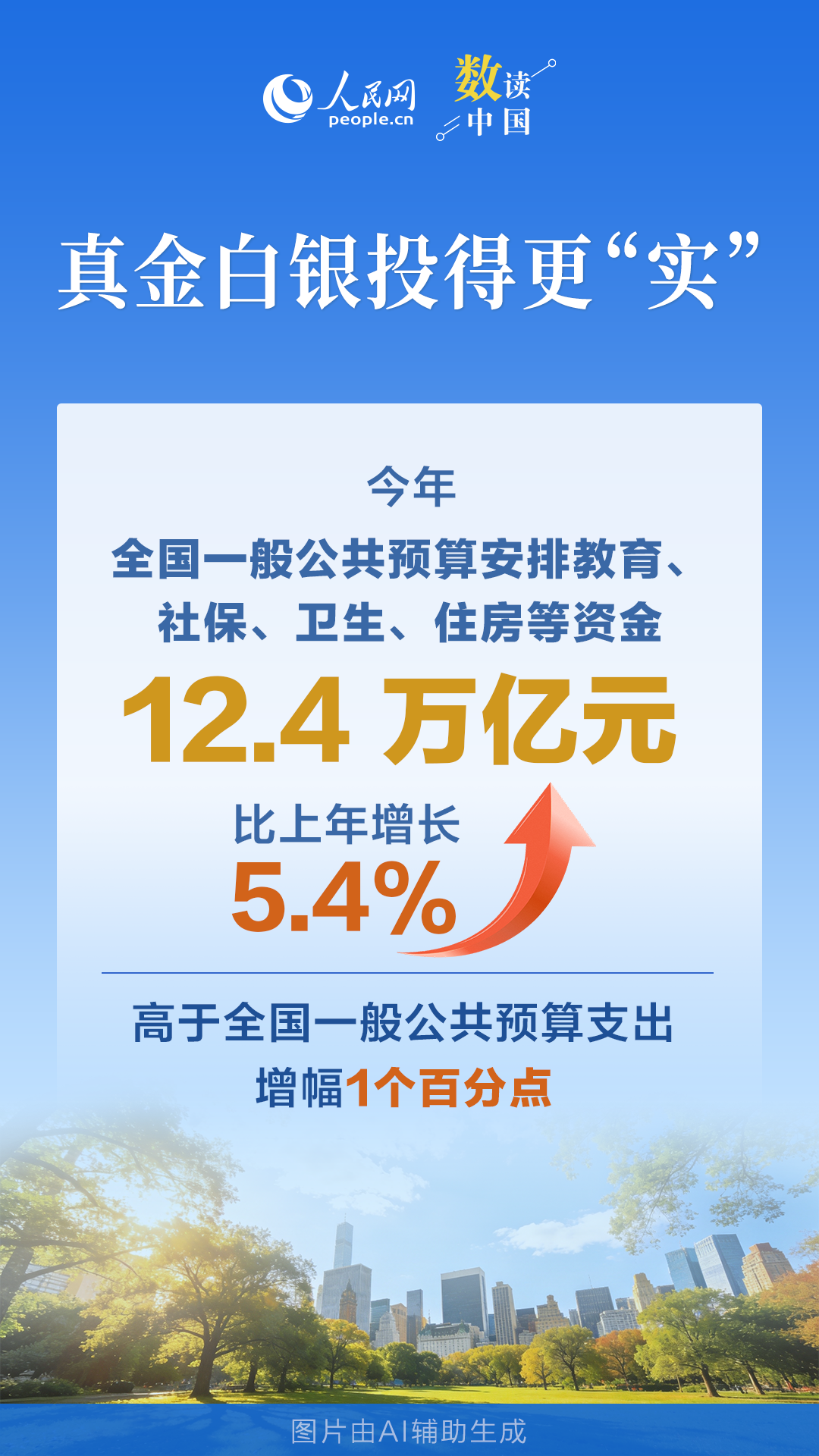 聚焦“投资于人” 数看财政清单里的民生温度