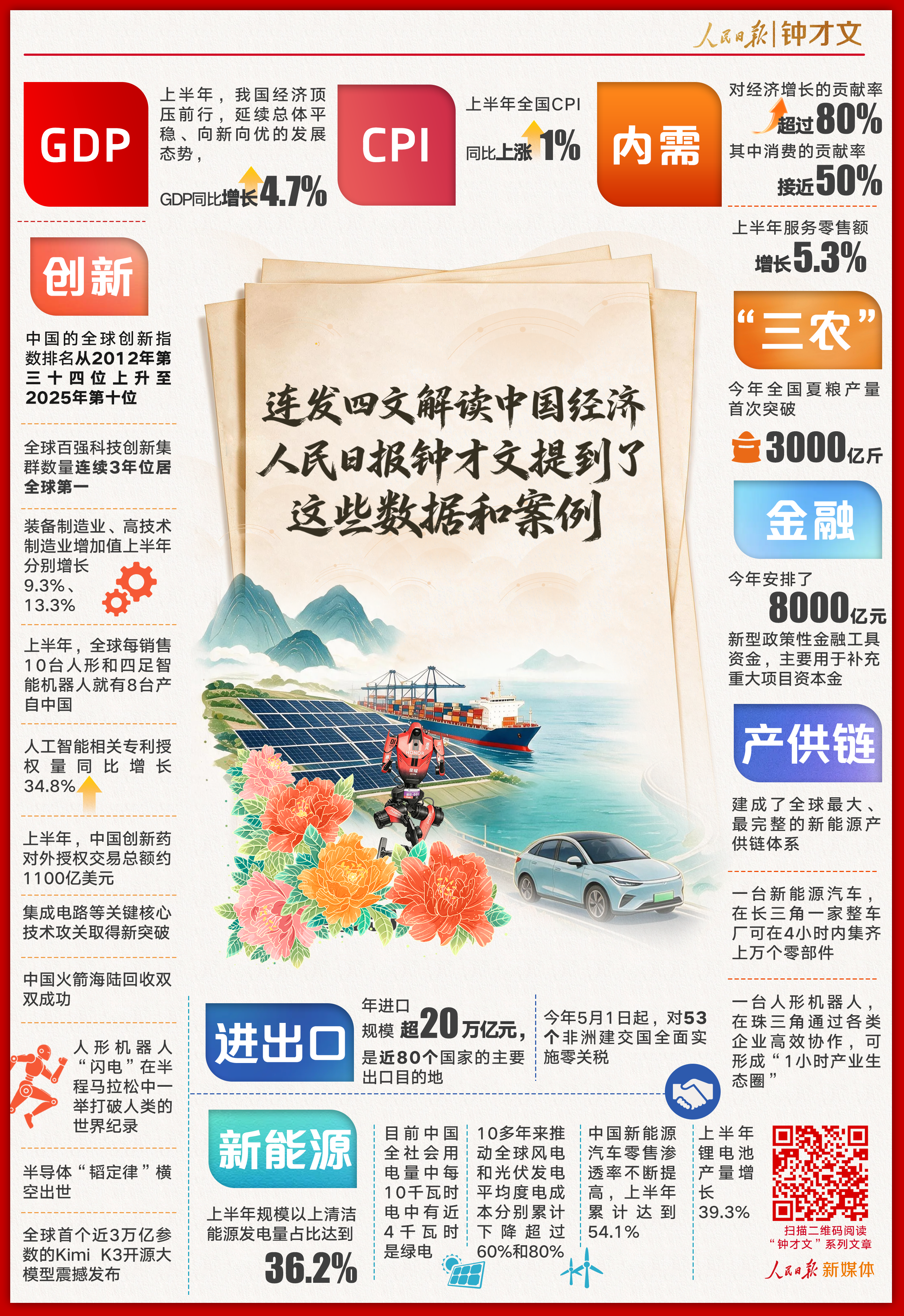 连发四文解读中国经济，人民日报钟才文提到了这些数据和案例