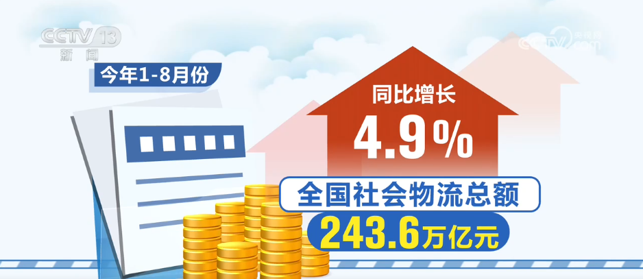 需求稳、结构新、供给强 透过数据看前8个月我国物流运行稳中有进