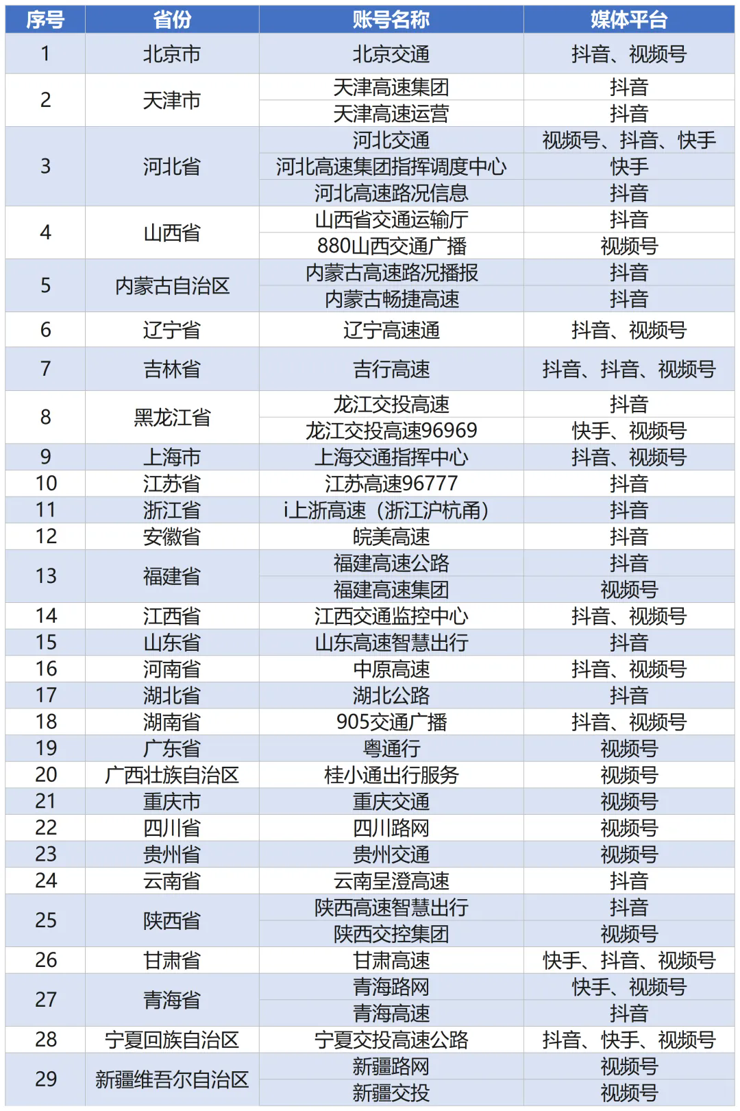 假期出行查路况?除了看导航,这些直播间直击公路现场 假期出行查路况?除了看导航,这些直播间直击公路现场