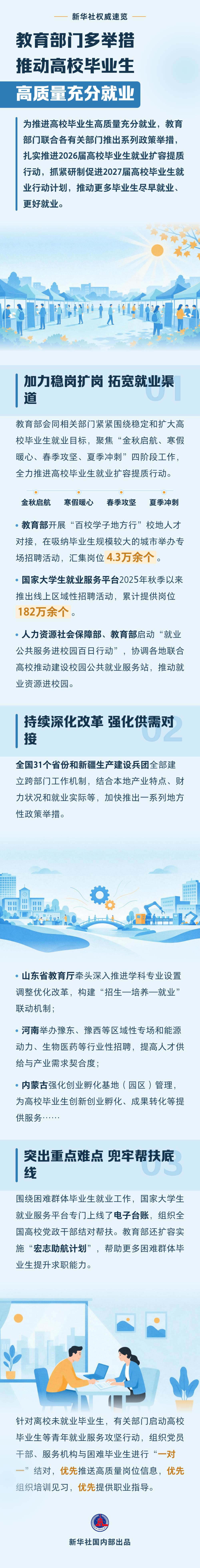 教育部门多举措推动高校毕业生高质量充分就业
