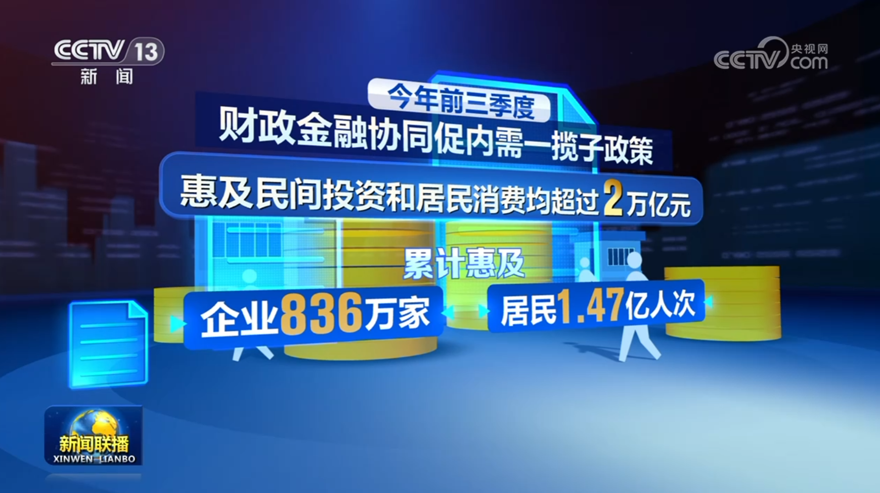 财政金融促内需“组合拳”政策效能加速释放