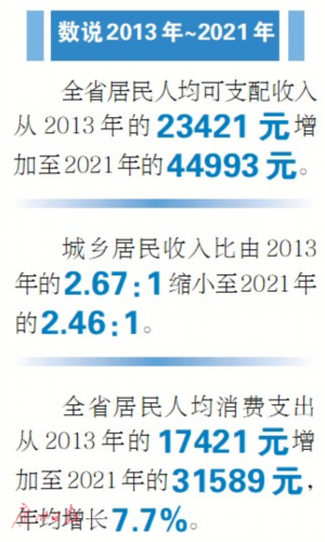 广东居民消费水平显著提升