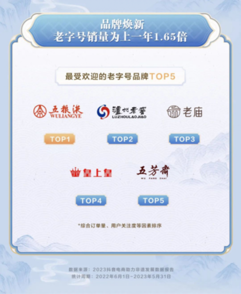 直播带货助力老字号，激发国货新活力