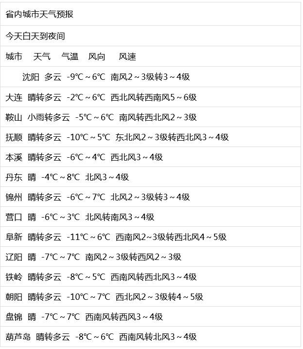 upfile