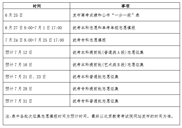 upfile